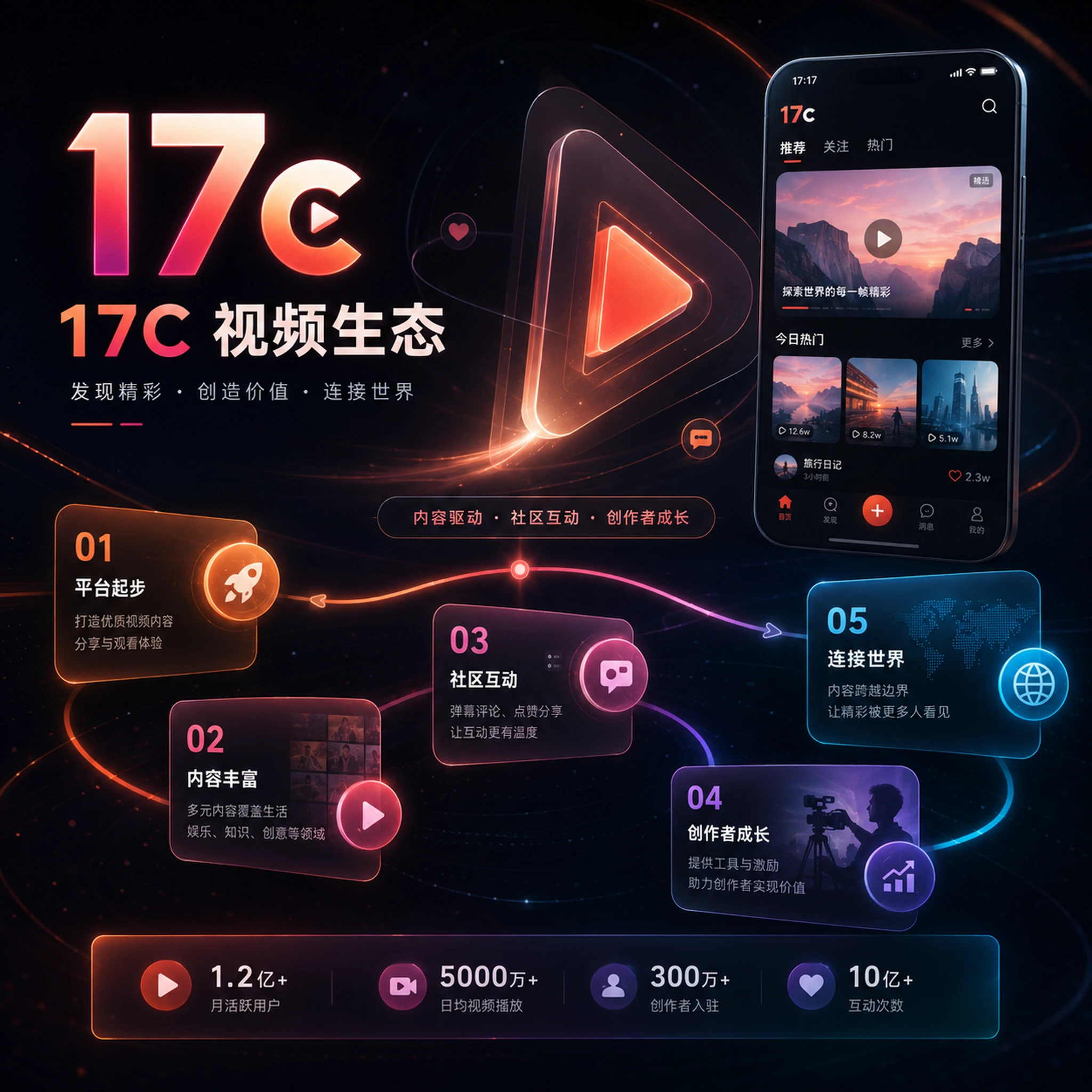一个镜头讲清桌面改造